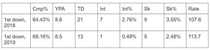5-29-20-mahomes-chart